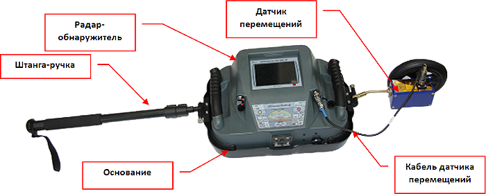 Комплектность РО-400 2D для проведения зондирования в режиме поискового георадара.